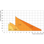 ΚΑΥΣΤΗΡΑΣ BENTONE ST 120KA ΜΟΝΟΒΑΘΜΙΟΣ - ΚΑΥΣΤΗΡΕΣ ΠΕΤΡΕΛΑΙΟΥ στο Palamidis eShop